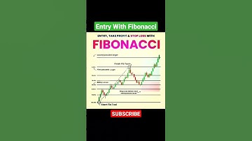 Fibonacci Tools Entry #technicalanalysis #fibonacci #tradingstrategy #stockmarket #priceaction