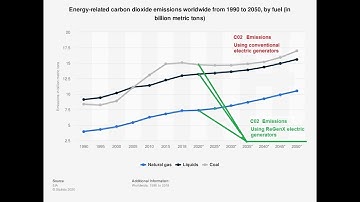 The Governor General of Canada Introduction to the Most Important Innovation in Human History