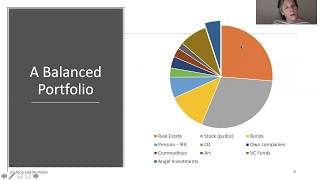 Angel Investing in Coronavirus
