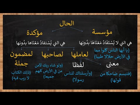 الفرق بين الحال المؤسسة والحال المؤكدة