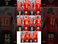 Belgium Shirt Numbers - World Cup 2022➡️2026 🇧🇪🔥