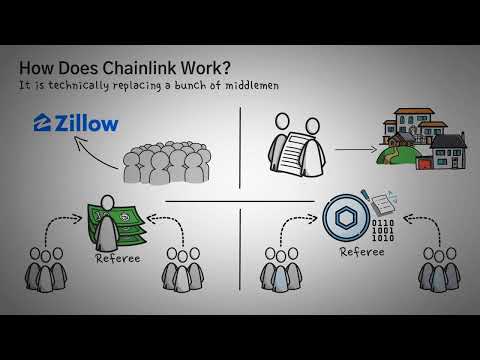 Видео: Что такое Chainlink? Обзор LINK, и как он работает, с анимацией