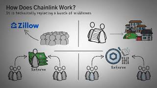 Что такое Chainlink? Обзор LINK, и как он работает, с анимацией