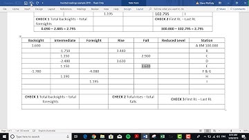 Inverted Rise & Fall booking sheet 2020