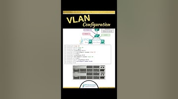 Cisco VLAN Configuration | www.ipcisco.com | Quick Configs