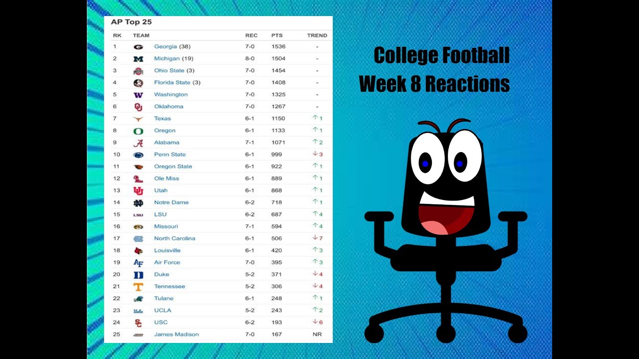 College Football Week 8 Recap And Look At CFP Picture SCS Ep 18 college-football-week-8-recap-and-look-at-cfp-picture-scs-ep-18