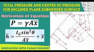 Total pressure and Center of Pressure for Inclined Plane Submerged Surface | Fluid Mechanics