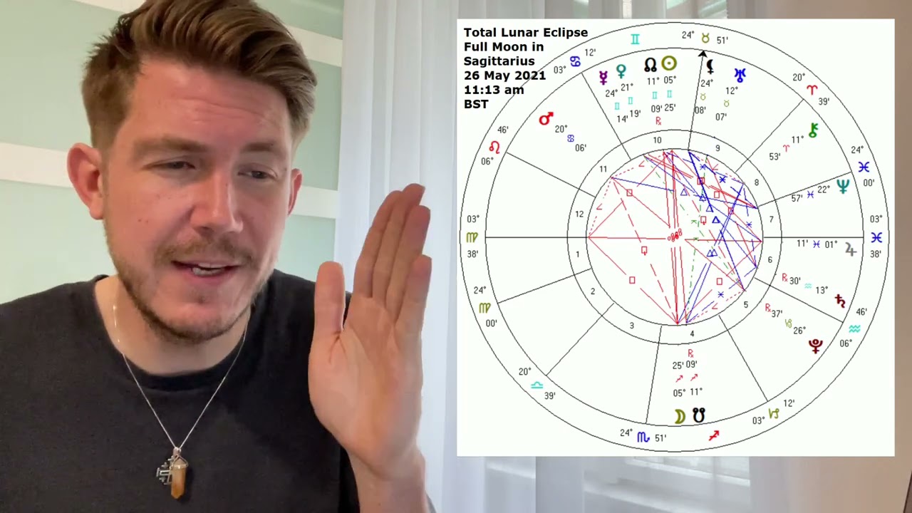 Full moon and total lunar eclipse May 2021: When and how to watch ...