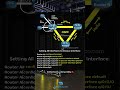Do You Know This Interface Type In OSPF? Let's Configure It! | IPCisco.com #shorts #cisco #ccna