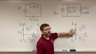 Introduction to LC Circuits