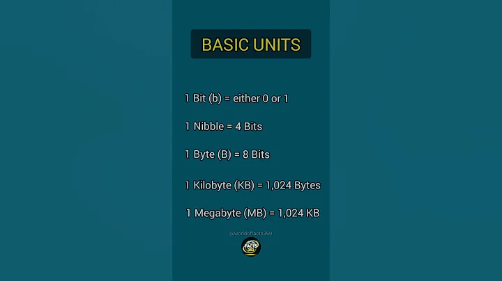 📀 Different Data Storage Units Explained in 60 Seconds! 🖥️💾 #Tech #Shorts