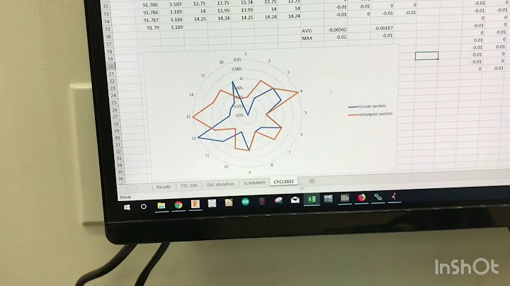 Syil X7 accuracy tests