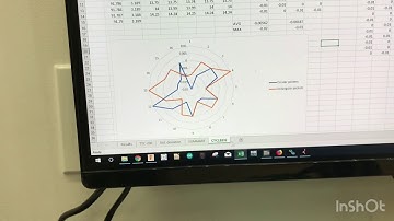 Syil X7 accuracy tests