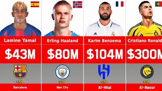 Top 20 Highest Paid Football Players (2026) | Richest Footballers in the World Guide