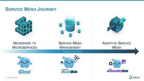 Multi-Cluster Deployment Patterns for Ingress and API Gateways
