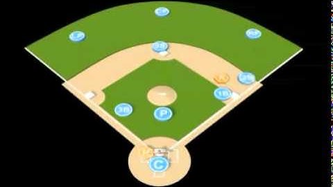 Bunt Defense - Runner on 1st, Hard Bunt to Pitcher