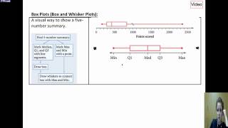 Boxplots historgram dot plot