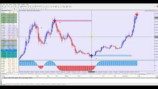 THE BEST V-20 PLUS INDICATOR AND V-20 EA IN LIVE......GET BOTH FOR THE PRICE OF ONLY INDICATOR !!! by FOREX-PROTOOLS 70 views 3 weeks ago 11 minutes, 13 seconds