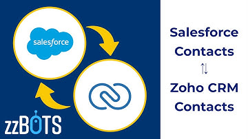How to 2 Way Sync Salesforce Contacts over to Zoho CRM  | zzBots