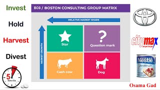 Marketing (10) Marketing Strategy BCG matrix marketing principles كورس التسويق (حلقة10) الاستراتيجية