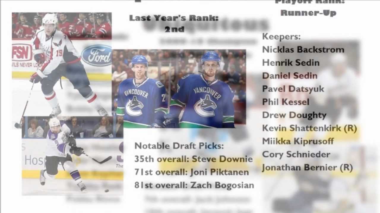 2011-12 HFBoards Yahoo! Fantasy Premier Keeper League