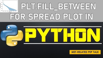 CODING Snippet 009: How To Simply Create A Spread/Plot Fill Using plt.fill_between in Python
