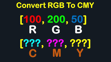 Image Processing Tutorial - Convert RGB to CMY