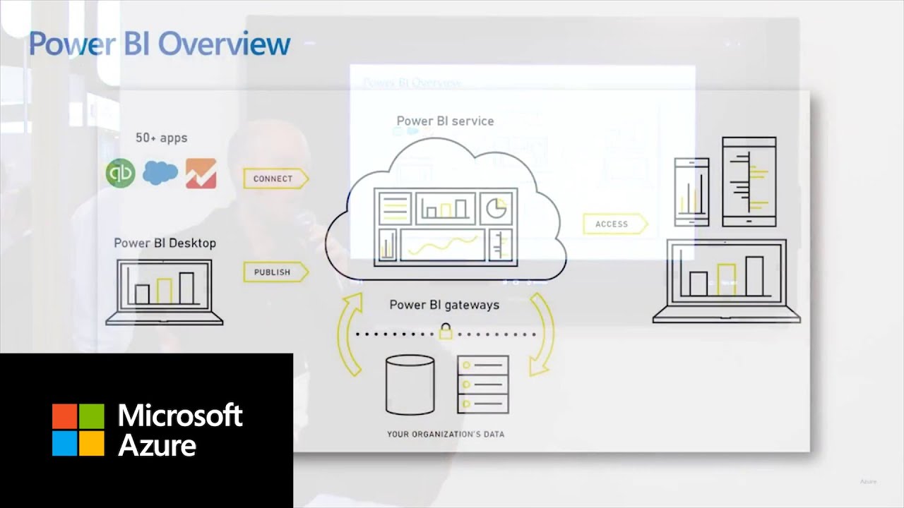 Powering insights for SAP data with Microsoft Power BI ... sap data flow diagram 