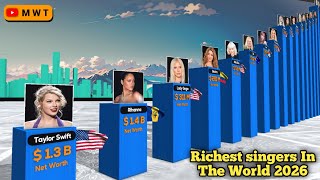 Information Richest Singers In The World 2026 Guide