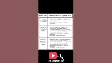 Coast Guard Assistant Commandant Recruitment 2026Apply Online Link Activated