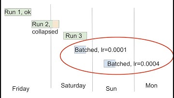 ViZDoom 10: Results from gradient accumulation experiments