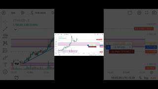 ethereum analysis📈 ||crypto market || Bitcoin📈 || short video#shorts #trading #btc