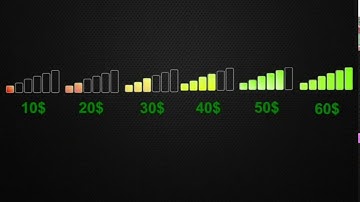 Bollinger Bands + Stochastic strategy for binary options