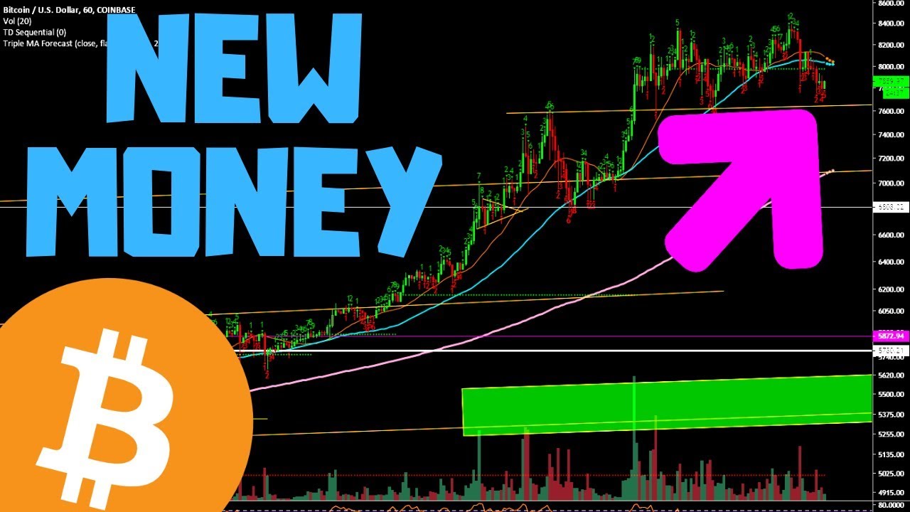 Coinbase Trending, New Money Coming But BTC Bullishness Weakening