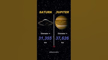 Thumbnail of Jupiter vs Saturn #shorts #space #solarsystem #comparison #edit