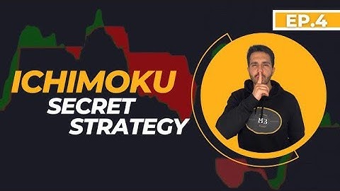 Ichimoku Hack 4:  How to Find Support and Resistance Levels Quickly