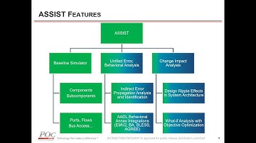 Avionics Compositional System of Systems Simulation and Modeling Tool Chain ASSIST