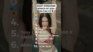 Most Streamed Songs In Italy (2024) Resimi
