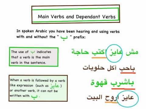 Al Kitaab Lesson 4 Part 2B (Prefixes and Suffixes for Main vs Secondary Verbs in Arabic)