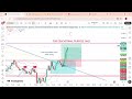 Bicoin,Gold & Ethereum study