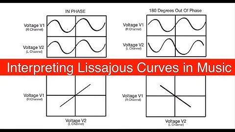 Interpreting Lissajous Curves in Music