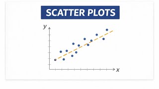 Scatter Plots Explained | Easy Guide with Examples