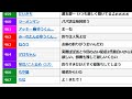 【ミート源五郎】2019/11/30 ミート源五郎の雑談！