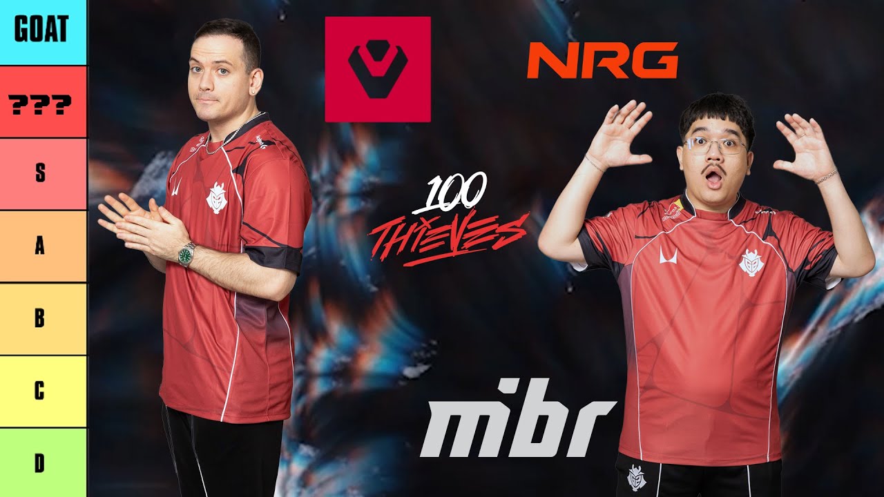 Who is the second best team in Americas? | VCT 2026 TIERLIST