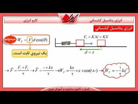 تصویری: نمونه های انرژی جنبشی و پتانسیل چیست؟