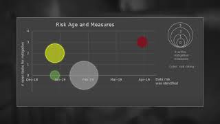 Essential Risk Management Quiz