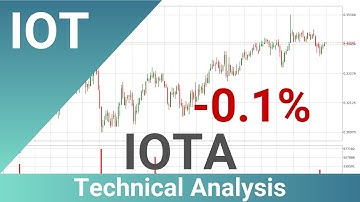 Daily Update IOTA | How To Read/Understand Technical Trend Analysis? | FAST&CLEAR | 08.Aug.2022