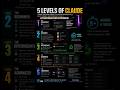The 5 Levels of Claude — From Beginner to Architect (Full Breakdown) #claudeai #coding #anthropic