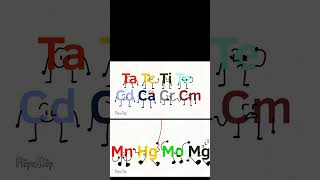 the periodic table song (Tom leher) but it's object elements (fast vs slow)! #tomlehrer