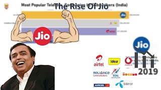 Rise of Jio| Downfall of telecom companies |Visualization Graph